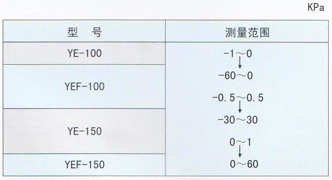 YE系列膜盒壓力表/YEF系列全不銹鋼膜盒壓力表