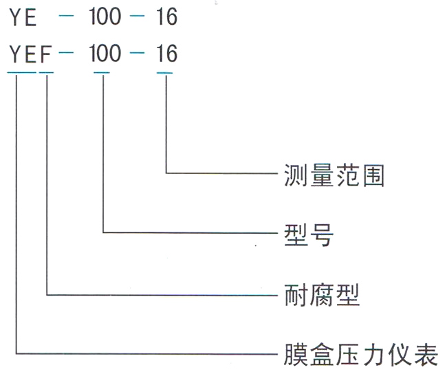 YE系列膜盒壓力表/YEF系列全不銹鋼膜盒壓力表