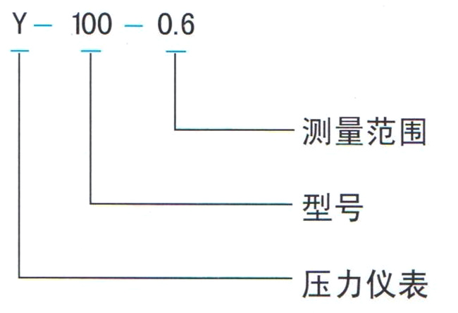 Y系列一般壓力表