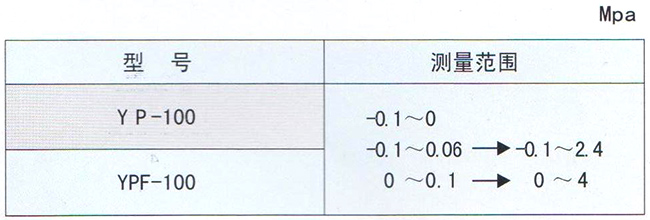 YP系列膜片壓力表/YPF系列耐腐膜片壓力表