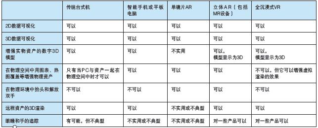 智能現(xiàn)實(shí)——使用 AI、AR、VR增強(qiáng)數(shù)字化雙胞胎